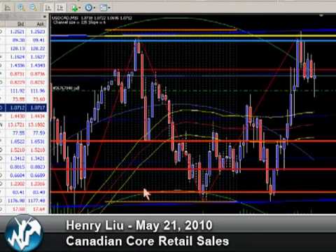Forex trading training canada