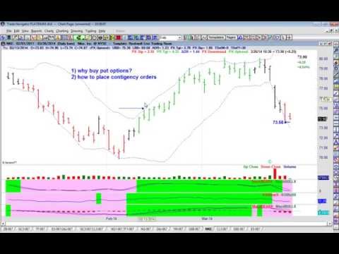 How to trade stock options part 5 of 5