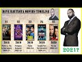 Dave Bautista All Movies List | Top 10 Movies of Dave Bautista