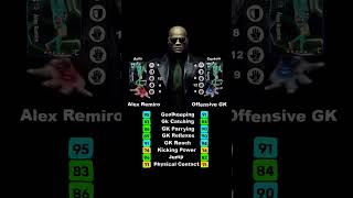 Best Alex Remiro Build In Efootball Auto Vs Custom Gk Comparison