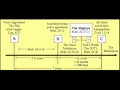 My View Of The End Times 8