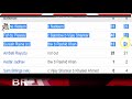 CSK Vs SRH : Match 33 Live Cricket Score | IPL 2019 Highlights | Chennai vs Hyderabad