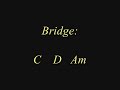 Johnny Cash Hurt Guitar Karaoke Chords Lyrics images Johnny Cash Hurt Guitar Karaoke Chords Lyrics