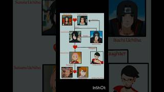 Uchiha Clan Form Sasuke