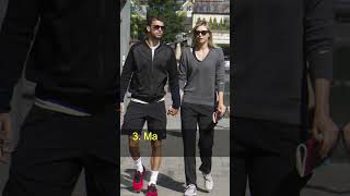 Grigor Dimitrov Wife And Girlfriend List