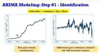 (Stata13): ARIMA Models (Identification) #arima #arma #boxjenkins #financialeconometrics