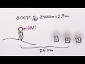 Minutephysics