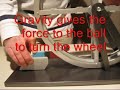 perpetual motion devices
