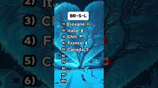 Short Quiz Culture Générale