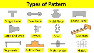 Pattern Types And Mold Cavity Animation In Casting Process By Shubham Kola Manufacturing Process