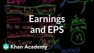 Earnings and EPS | Stocks and bonds | Finance & Capital Markets | Khan Academy