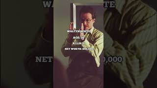 Walter White two year evolution #shorts  #breakingbad  #fyp  #bettercallsaul