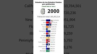 Estados De Los Estados Unidos Por Población