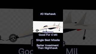Ranking The Madcity Jets