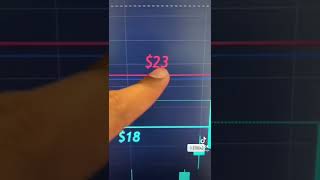 Bbby Stock Is Moving Crazy From Short Squeezemust Watch