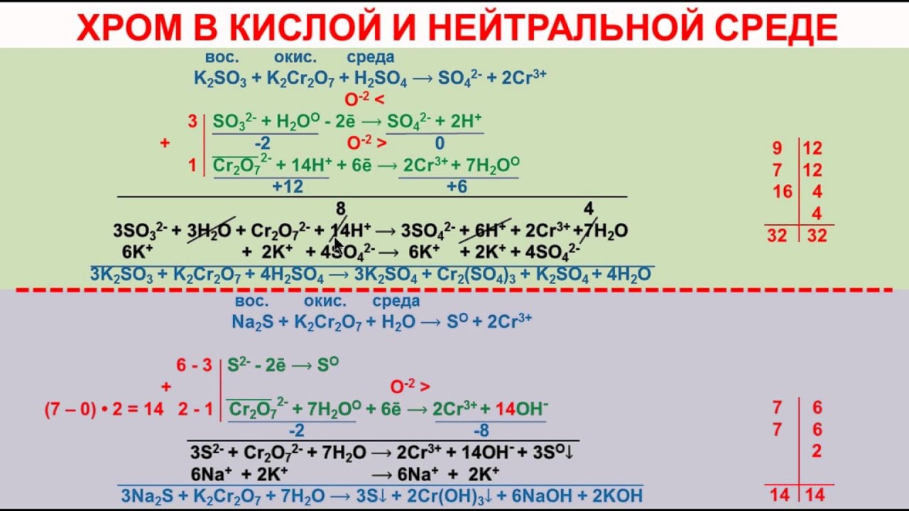 Запишите уравнение реакций по следующим схемам серная кислота алюминий Запишите уравнение реакций по следующим схемам серная кислота алюминий