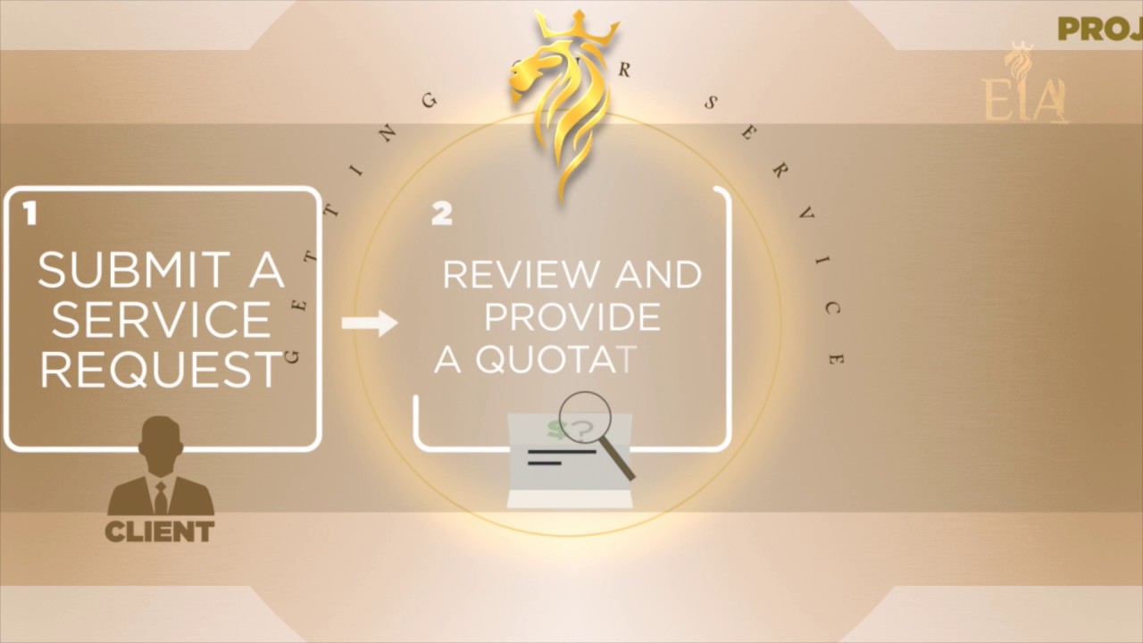 The Steps of Getting Our Services