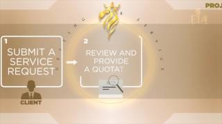 The Steps of Getting Our Services