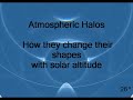 Atmospheric Halos