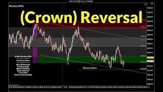Trading the Crown Reversal Pattern | Crude Oil, Emini, Nasdaq, Gold & Euro