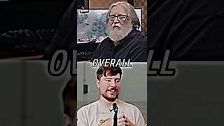 Mrbeast Vs Gaben