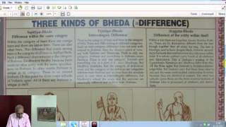 Sanatana Dharma - 01 by Prof V Krishnamurthy