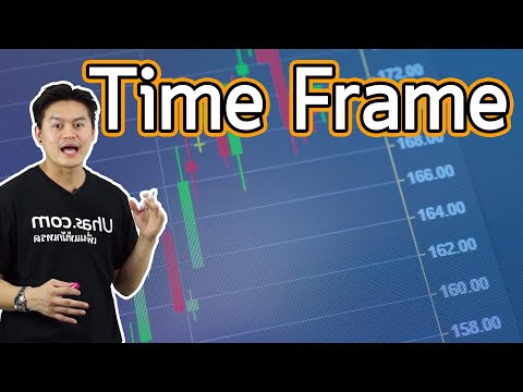 Time Frame คืออะไร เลือก TF เท่าไหร่ดี - การเงินวันละคำ EP. 17