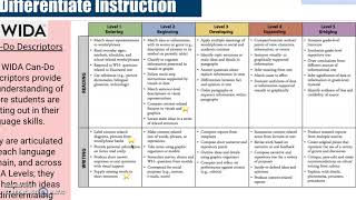 Understanding Wida Levelsdoenting Accommodations 20-21