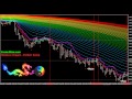BEST FREE FOREX TRADING SIGNALS | www.Forex-Wise.com