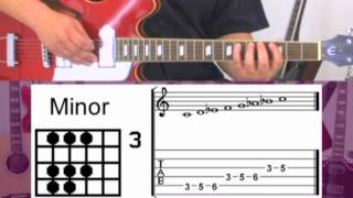GUITAR CENTER LESSON C Minor Scale