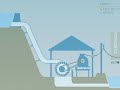 Micro hydro: how it works