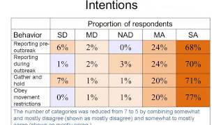 Dr. Amy Delgado - Risk Perception, Disease Reporting, and Cooperation With Emerg