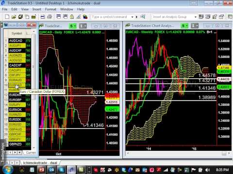 Manesh patel forex
