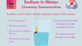 Reaction With Water. Reaction