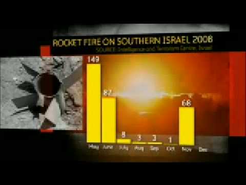 hamas rockets. Israel admits - No Hamas rockets were fired during ceasefire The truth comes out. Israel is a Terrorist state with a agenda of destruction. www.shiatv.net.