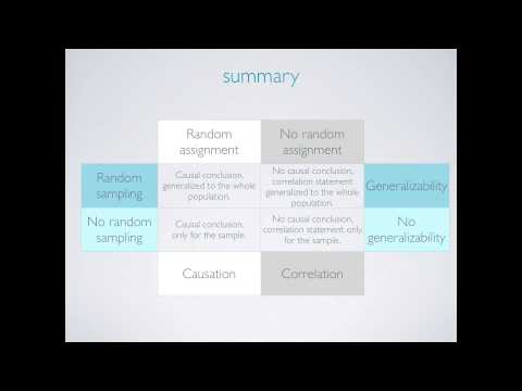 random selection vs random assignment random selection vs random assignment