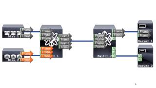 Understanding Slow Drain Automatic Recovery And Hardware Enhancements On Cisco Mds - Part 4