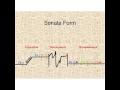 Sonata Form Monothematic Expositions | RM. Sonata Form Monothematic Expositions | RM.
