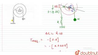 A Stepped Dies Of M M And Radius R Is Pivoted At Its Center C Smoothly. An Inextensible