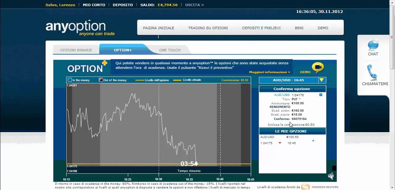 Migliori Banche Per Il Trading On Line