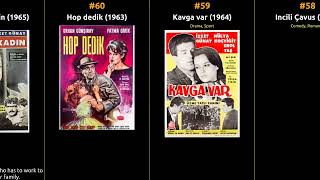 Izzet Günay - Best Movies