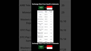 What Is The Price Of Saudi Riyal In Indonesia?