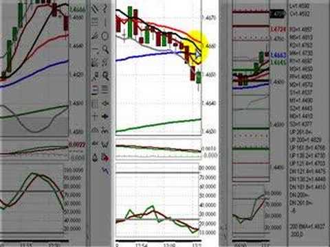 Greenback forex wiki