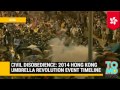 Hong Kong protest 2014: Umbrella Revolution timeline
