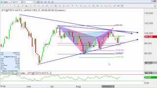 Jason stapleton forex