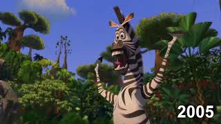 Evolution Of Martys Reused Yelling In Madagascar