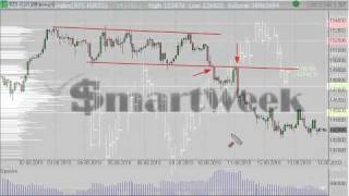 SMARTWEEK: Медведи начали охоту