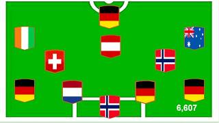 WELCHES TEAM IST DAS ? BUNDESLIGA EDITION HARDCORE SOCCER QUIZ