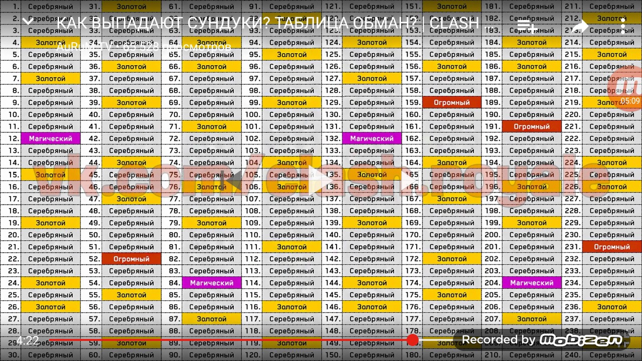 Clash royale новая схема выпадения сундуков Clash royale новая схема выпадения сундуков