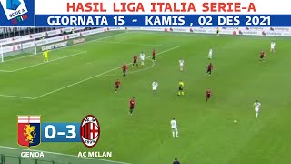 GENOA VS AC MILAN (0-3) CANLI 2021 ~ milan vs Genoa 2021 ~ dün gece İtalya ligi 